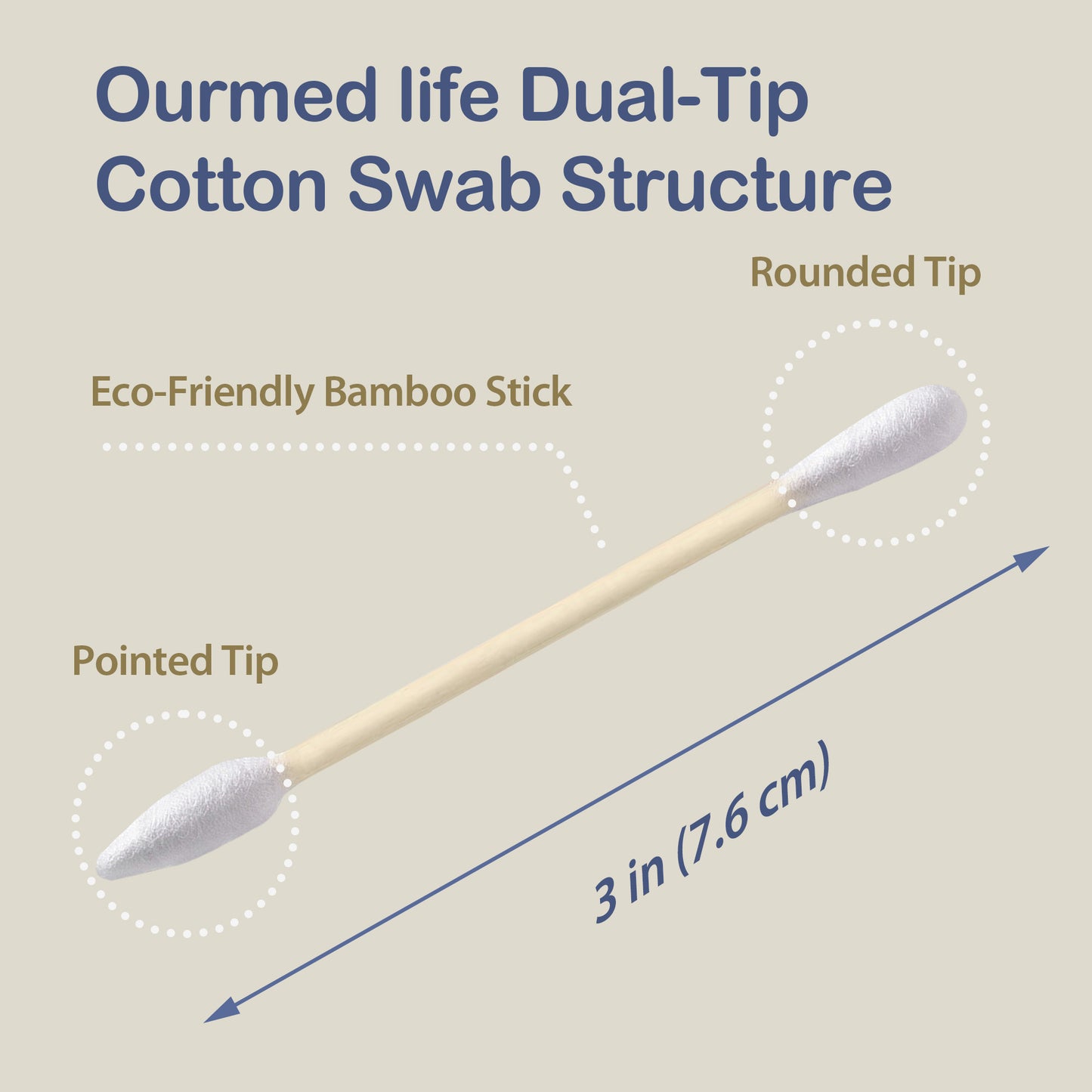 Ourmed Life Cotton Swabs